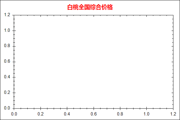白桃价格走势图