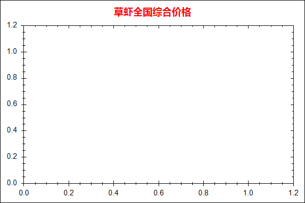 草虾价格走势图