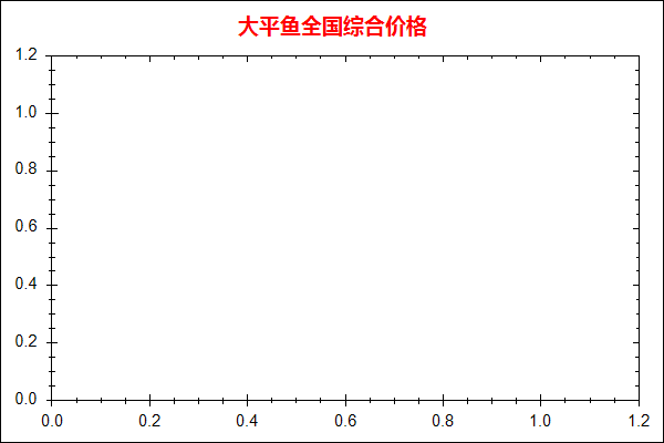 大平鱼价格走势图