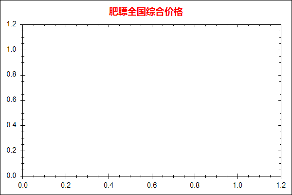 肥膘价格走势图
