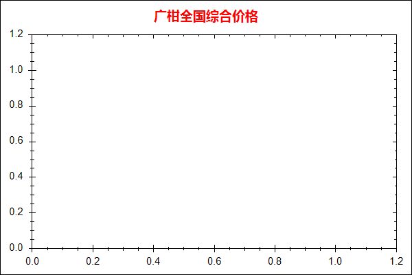 广柑价格走势图