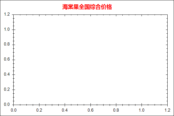 海棠果价格走势图