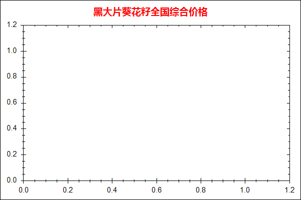 黑大片葵花籽价格走势图