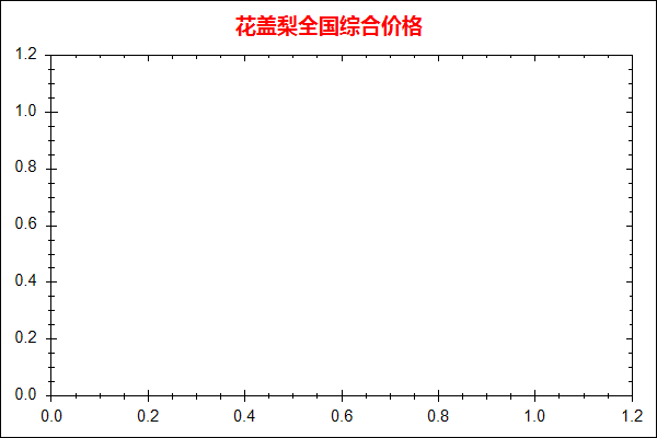 花盖梨价格走势图