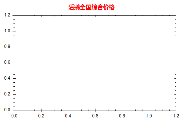 活鹅价格走势图