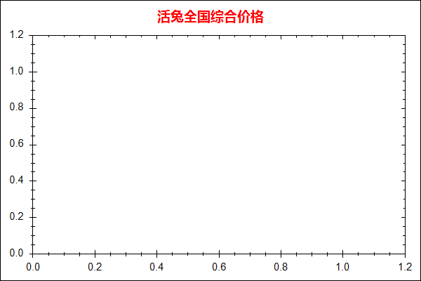 活兔价格走势图