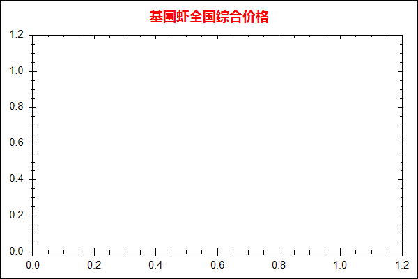 基围虾价格走势图