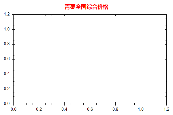 青枣价格走势图