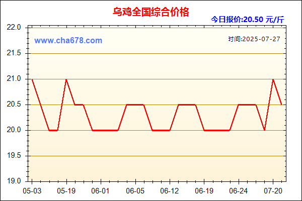 乌鸡价格走势图