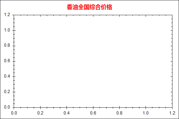 香油价格走势图