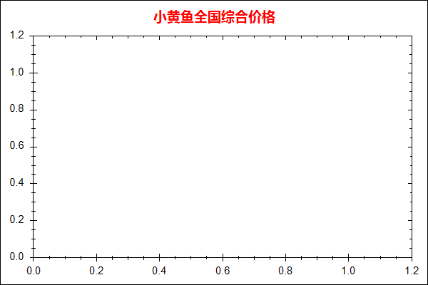 小黄鱼价格走势图
