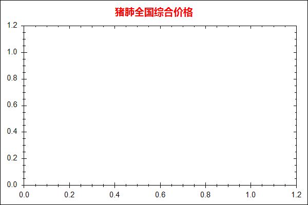 猪肺价格走势图