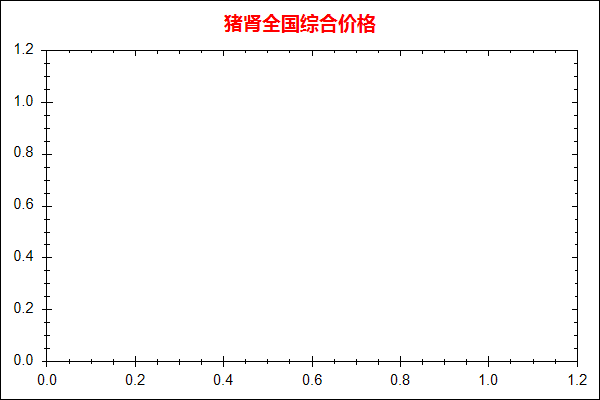 猪肾价格走势图