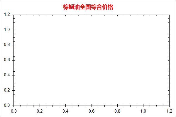 棕榈油价格走势图